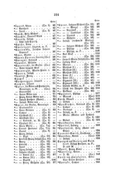 Image of the Page - 324 - in Biographisches Lexikon des Kaiserthums Oesterreich - Sonnklar-Stadelmann, Volume 36