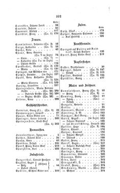 Image of the Page - 332 - in Biographisches Lexikon des Kaiserthums Oesterreich - Sonnklar-Stadelmann, Volume 36