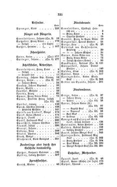 Image of the Page - 335 - in Biographisches Lexikon des Kaiserthums Oesterreich - Sonnklar-Stadelmann, Volume 36