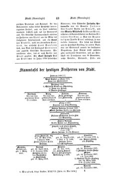 Image of the Page - 49 - in Biographisches Lexikon des Kaiserthums Oesterreich - Stadion-Stegmayer, Volume 37