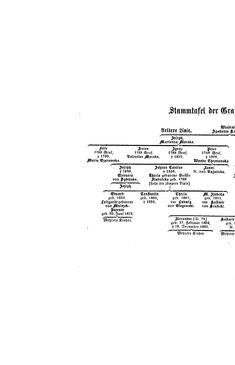 Bild der Seite - (000084) - in Biographisches Lexikon des Kaiserthums Oesterreich - Stadion-Stegmayer, Band 37