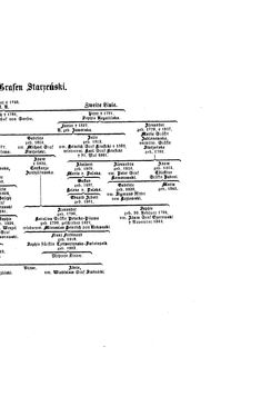 Image of the Page - (000243) - in Biographisches Lexikon des Kaiserthums Oesterreich - Stadion-Stegmayer, Volume 37