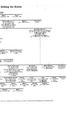 Image of the Page - (000181) - in Biographisches Lexikon des Kaiserthums Oesterreich - Stehlik-Stietka, Volume 38
