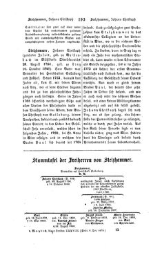 Image of the Page - 193 - in Biographisches Lexikon des Kaiserthums Oesterreich - Stehlik-Stietka, Volume 38