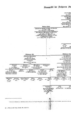 Bild der Seite - (000258) - in Biographisches Lexikon des Kaiserthums Oesterreich - Stehlik-Stietka, Band 38