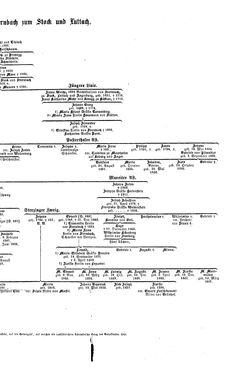 Bild der Seite - (000259) - in Biographisches Lexikon des Kaiserthums Oesterreich - Stehlik-Stietka, Band 38