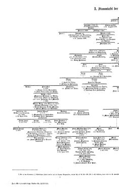 Bild der Seite - (000276) - in Biographisches Lexikon des Kaiserthums Oesterreich - Stehlik-Stietka, Band 38