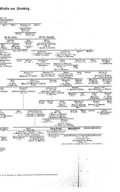 Bild der Seite - (000277) - in Biographisches Lexikon des Kaiserthums Oesterreich - Stehlik-Stietka, Band 38