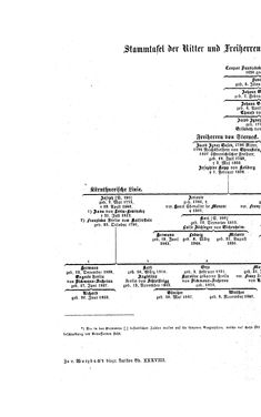 Bild der Seite - (000314) - in Biographisches Lexikon des Kaiserthums Oesterreich - Stehlik-Stietka, Band 38