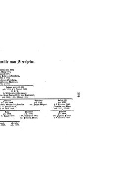 Bild der Seite - (000331) - in Biographisches Lexikon des Kaiserthums Oesterreich - Stehlik-Stietka, Band 38
