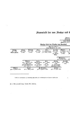 Image of the Page - (000074) - in Biographisches Lexikon des Kaiserthums Oesterreich - Stifft-Streel, Volume 39