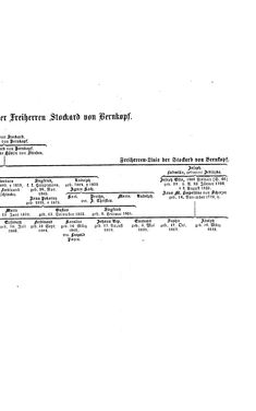 Image of the Page - (000075) - in Biographisches Lexikon des Kaiserthums Oesterreich - Stifft-Streel, Volume 39