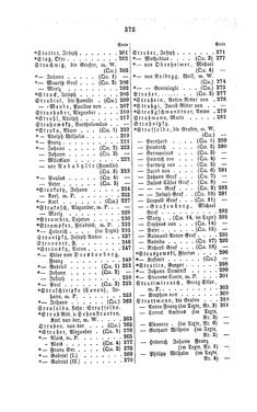 Bild der Seite - 375 - in Biographisches Lexikon des Kaiserthums Oesterreich - Stifft-Streel, Band 39