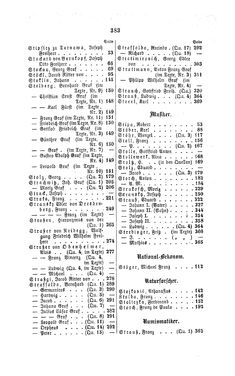Image of the Page - 383 - in Biographisches Lexikon des Kaiserthums Oesterreich - Stifft-Streel, Volume 39