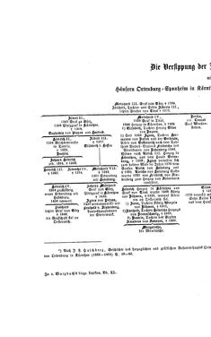 Bild der Seite - (000124) - in Biographisches Lexikon des Kaiserthums Oesterreich - Streeruwitz-Suszncki, Band 40
