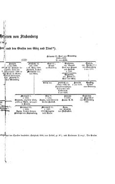 Bild der Seite - (000125) - in Biographisches Lexikon des Kaiserthums Oesterreich - Streeruwitz-Suszncki, Band 40