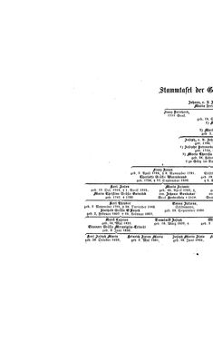 Bild der Seite - (000184) - in Biographisches Lexikon des Kaiserthums Oesterreich - Streeruwitz-Suszncki, Band 40