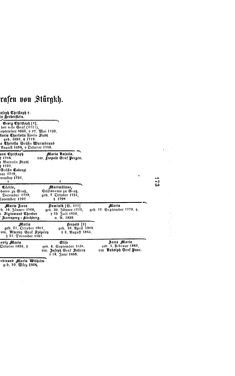 Image of the Page - (000185) - in Biographisches Lexikon des Kaiserthums Oesterreich - Streeruwitz-Suszncki, Volume 40