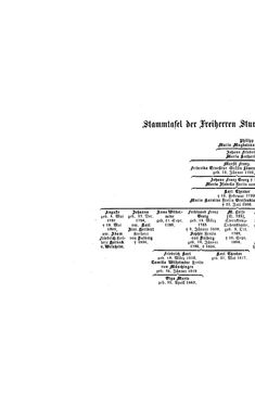 Image of the Page - (000250) - in Biographisches Lexikon des Kaiserthums Oesterreich - Streeruwitz-Suszncki, Volume 40