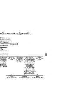 Bild der Seite - (000251) - in Biographisches Lexikon des Kaiserthums Oesterreich - Streeruwitz-Suszncki, Band 40
