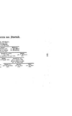 Image of the Page - (000269) - in Biographisches Lexikon des Kaiserthums Oesterreich - Streeruwitz-Suszncki, Volume 40