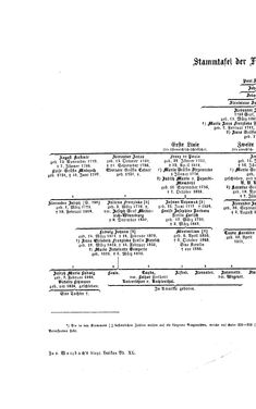 Bild der Seite - (000318) - in Biographisches Lexikon des Kaiserthums Oesterreich - Streeruwitz-Suszncki, Band 40