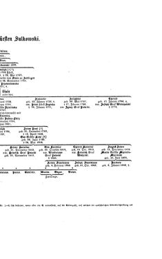 Bild der Seite - (000319) - in Biographisches Lexikon des Kaiserthums Oesterreich - Streeruwitz-Suszncki, Band 40