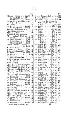 Image of the Page - 353 - in Biographisches Lexikon des Kaiserthums Oesterreich - Streeruwitz-Suszncki, Volume 40