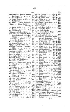 Bild der Seite - 355 - in Biographisches Lexikon des Kaiserthums Oesterreich - Streeruwitz-Suszncki, Band 40