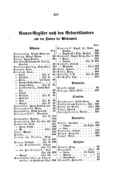 Bild der Seite - 357 - in Biographisches Lexikon des Kaiserthums Oesterreich - Streeruwitz-Suszncki, Band 40