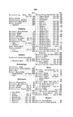 Image of the Page - 360 - in Biographisches Lexikon des Kaiserthums Oesterreich - Streeruwitz-Suszncki, Volume 40