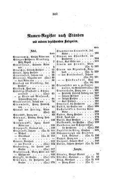 Image of the Page - 362 - in Biographisches Lexikon des Kaiserthums Oesterreich - Streeruwitz-Suszncki, Volume 40