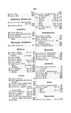 Image of the Page - 363 - in Biographisches Lexikon des Kaiserthums Oesterreich - Streeruwitz-Suszncki, Volume 40