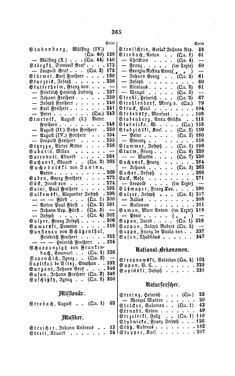 Image of the Page - 365 - in Biographisches Lexikon des Kaiserthums Oesterreich - Streeruwitz-Suszncki, Volume 40
