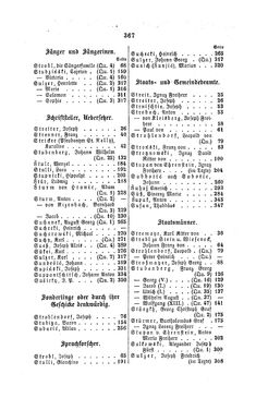 Image of the Page - 367 - in Biographisches Lexikon des Kaiserthums Oesterreich - Streeruwitz-Suszncki, Volume 40