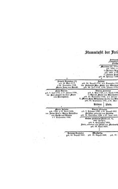 Bild der Seite - (000018) - in Biographisches Lexikon des Kaiserthums Oesterreich - Susil-Szeder, Band 41