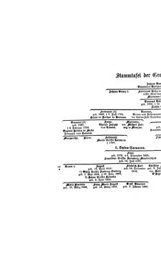 Image of the Page - (000112) - in Biographisches Lexikon des Kaiserthums Oesterreich - Susil-Szeder, Volume 41