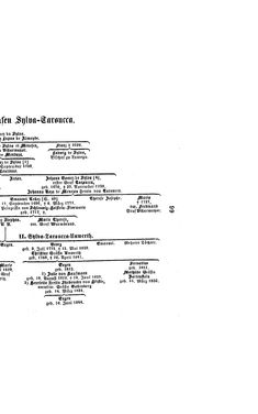 Image of the Page - (000113) - in Biographisches Lexikon des Kaiserthums Oesterreich - Susil-Szeder, Volume 41