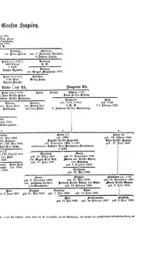 Image of the Page - (000185) - in Biographisches Lexikon des Kaiserthums Oesterreich - Susil-Szeder, Volume 41