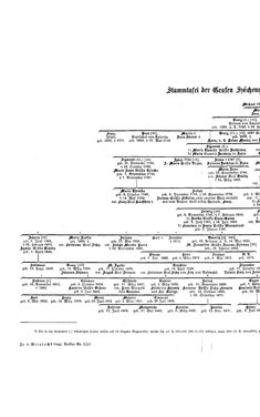 Image of the Page - (000248) - in Biographisches Lexikon des Kaiserthums Oesterreich - Susil-Szeder, Volume 41
