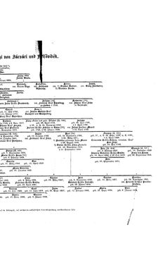 Image of the Page - (000249) - in Biographisches Lexikon des Kaiserthums Oesterreich - Susil-Szeder, Volume 41
