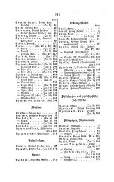 Image of the Page - 311 - in Biographisches Lexikon des Kaiserthums Oesterreich - Susil-Szeder, Volume 41