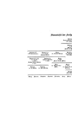Bild der Seite - (000098) - in Biographisches Lexikon des Kaiserthums Oesterreich - Szedler-Taasse, Band 42