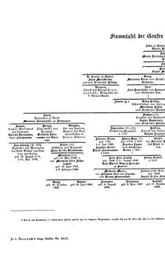 Bild der Seite - (000134) - in Biographisches Lexikon des Kaiserthums Oesterreich - Szedler-Taasse, Band 42