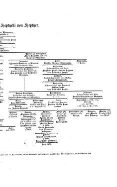Bild der Seite - (000135) - in Biographisches Lexikon des Kaiserthums Oesterreich - Szedler-Taasse, Band 42