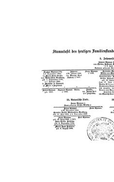 Image of the Page - (000210) - in Biographisches Lexikon des Kaiserthums Oesterreich - Szedler-Taasse, Volume 42