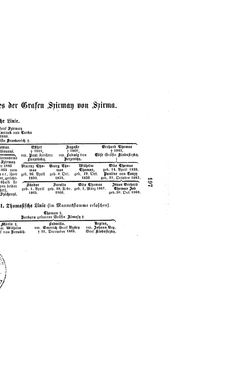 Image of the Page - (000211) - in Biographisches Lexikon des Kaiserthums Oesterreich - Szedler-Taasse, Volume 42