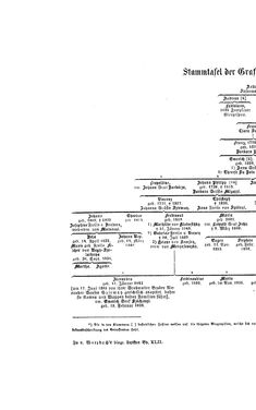 Bild der Seite - (000276) - in Biographisches Lexikon des Kaiserthums Oesterreich - Szedler-Taasse, Band 42