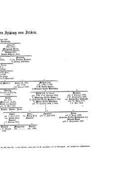 Bild der Seite - (000277) - in Biographisches Lexikon des Kaiserthums Oesterreich - Szedler-Taasse, Band 42