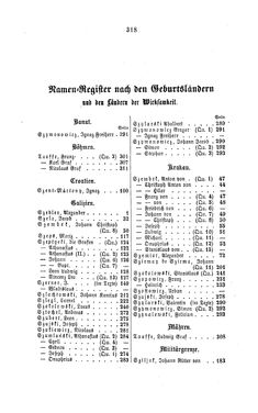 Image of the Page - 318 - in Biographisches Lexikon des Kaiserthums Oesterreich - Szedler-Taasse, Volume 42